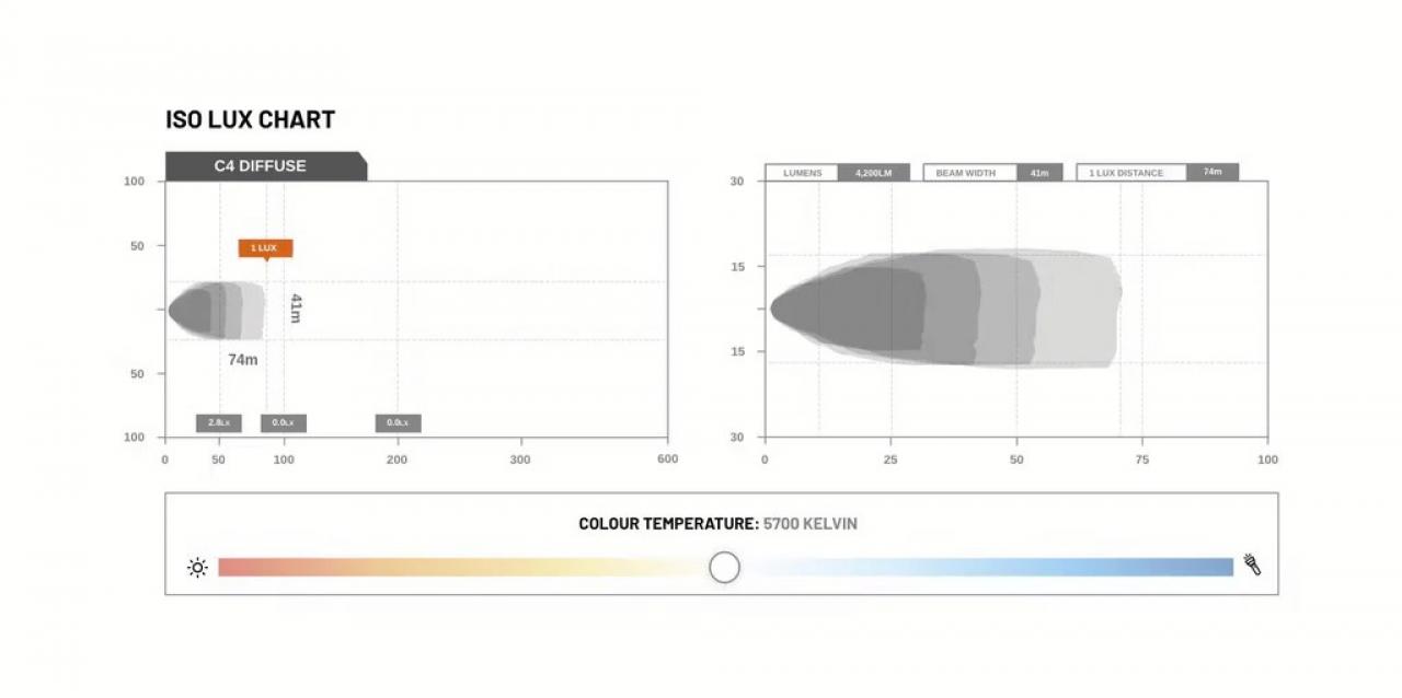 STEDI Marine C4 White Edition LED Light Cube (Diffuse)